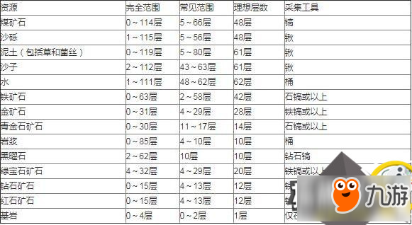 快速獲取資源 我的世界進(jìn)階生存攻略