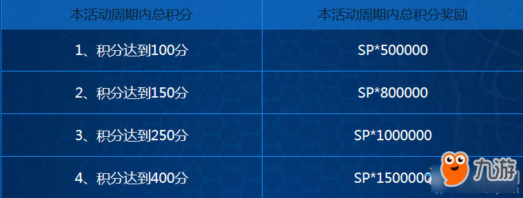 《极品飞车OL》全能车手无尽挑战 赢积分换奖励