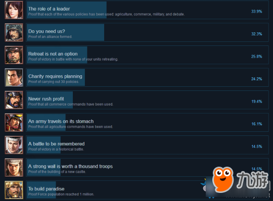 《信長之野望：大志》全成就達成條件一覽