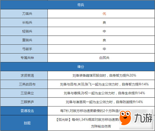 汉王纷争刘备值不值得培养 刘备技能属性全面解析