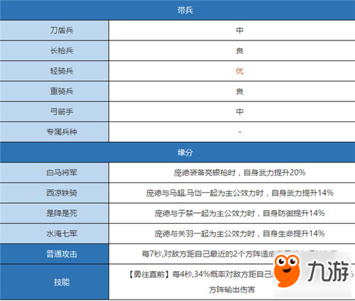 漢王紛爭龐德好不好 龐德技能搭配介紹