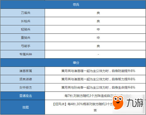 漢王紛爭黃月英怎么樣 黃月英兵種搭配技巧