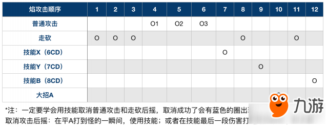 异度之刃2焰越级打输出 异度之刃2焰最优起手式教学