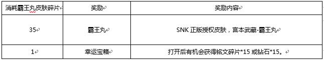 王者榮耀盛世長安版本更新 登陸送霸王丸