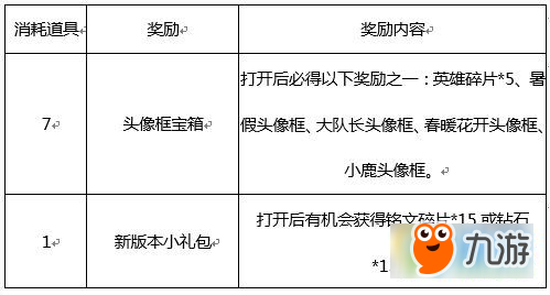 王者榮耀收集徽章兌換頭像框 喜迎新版本系列活動(dòng)上線