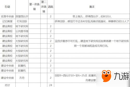 永远的7日之都二周目安托涅瓦完美结局 二周目攻略