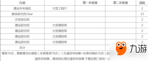 永远的7日之都二周目安托涅瓦完美结局 二周目攻略