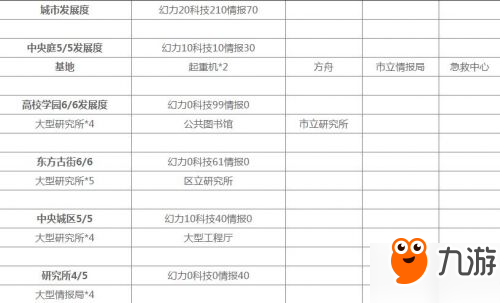 永遠的7日之都二周目安托涅瓦完美結局 二周目攻略