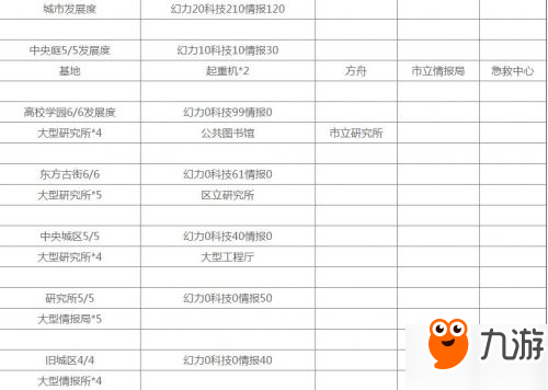 永遠的7日之都二周目安托涅瓦完美結局 二周目攻略