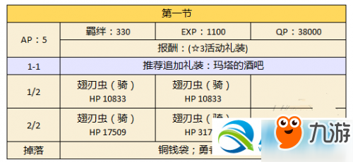 FGO萬(wàn)圣二期主線本第一節(jié)副本怎么配置 第一節(jié)配置一覽