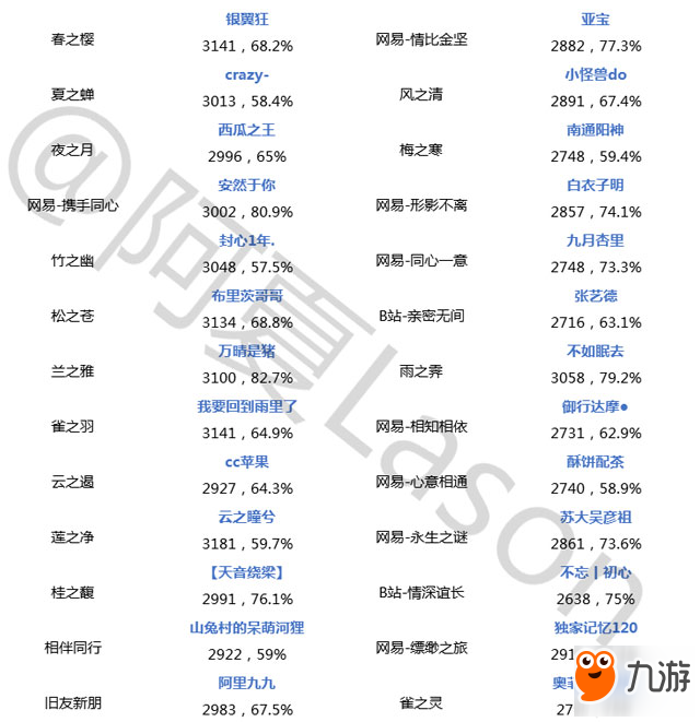 陰陽師斗技登頂?shù)谑迤?各陣容生生相克