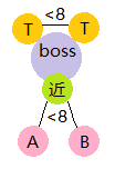 魔兽世界燃烧王座团本成就攻略 阿古斯团队的荣耀攻略