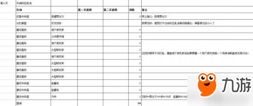 永遠的7日之都二周目安托涅瓦與西比爾獲得攻略