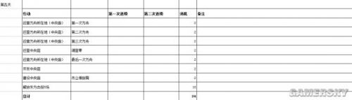 永遠的7日之都二周目安托涅瓦與西比爾獲得攻略