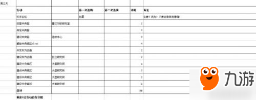 永遠的7日之都二周目安托涅瓦與西比爾獲得攻略