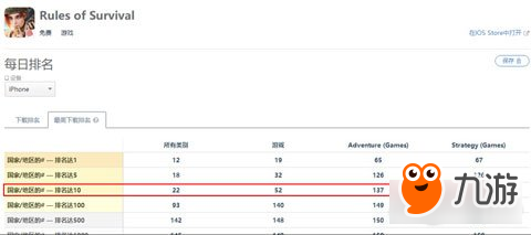 瘋狂的網(wǎng)易 半個(gè)月海外燒1億廣告費(fèi) 斬獲1500萬國外玩家