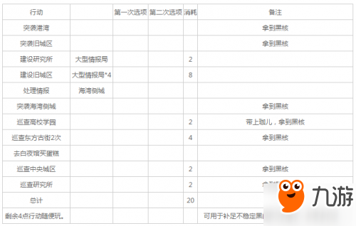 永远的7日之都完美结局如何达成 二周目安线完美结局攻略流程