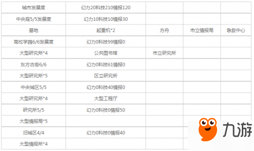 永遠的7日之都完美結(jié)局如何達成 二周目安線完美結(jié)局攻略流程