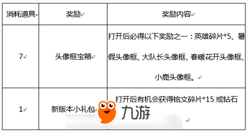 王者荣耀：盛世长安版本即将上线，各大活动助阵，明世隐故事站首发！