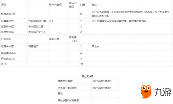 永远的7日之都深蓝之星结局达成方法 安总线攻略