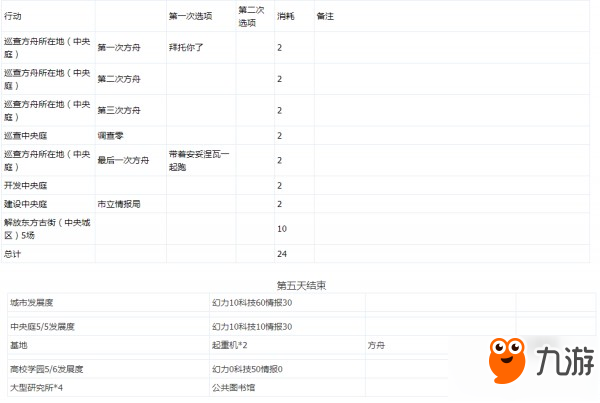 永远的7日之都深蓝之星结局达成方法 安总线攻略