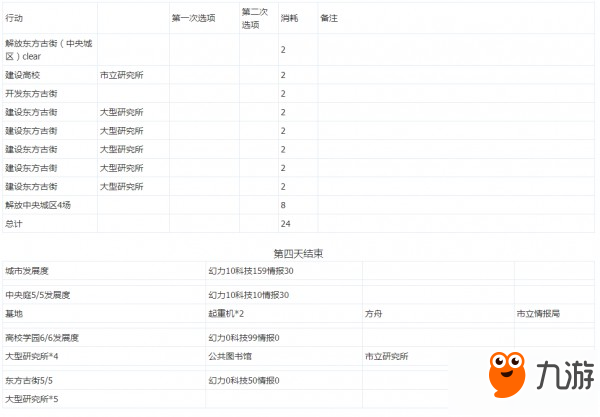 永远的7日之都深蓝之星结局达成方法 安总线攻略