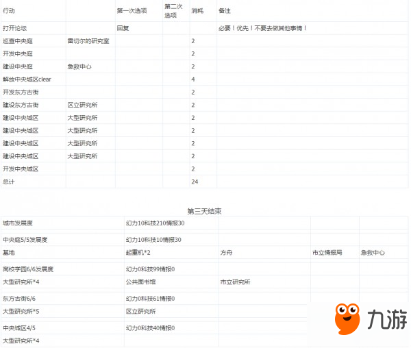 永远的7日之都深蓝之星结局达成方法 安总线攻略