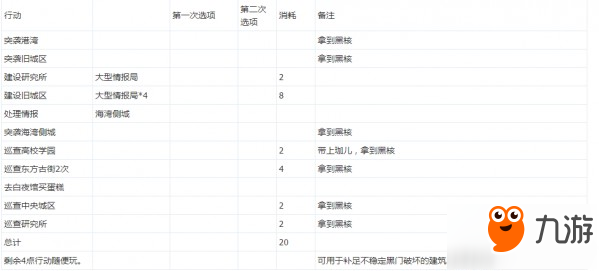 永远的7日之都深蓝之星结局达成方法 安总线攻略