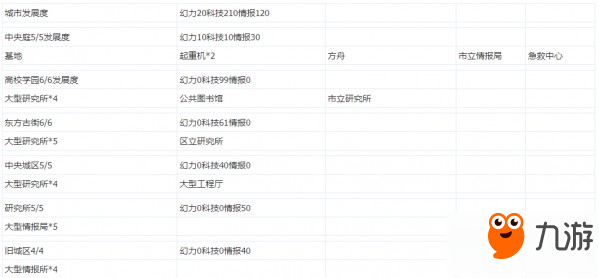 永远的7日之都深蓝之星结局达成方法 安总线攻略