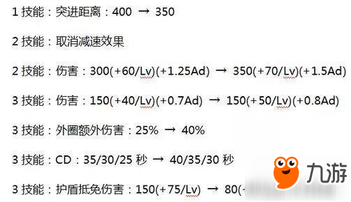 王者榮耀新英雄明世隱和重做后羿上線 復(fù)活甲削弱