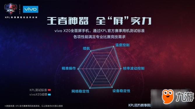 vivo X20周年慶限量版上線 專屬王者榮耀的全面屏手機