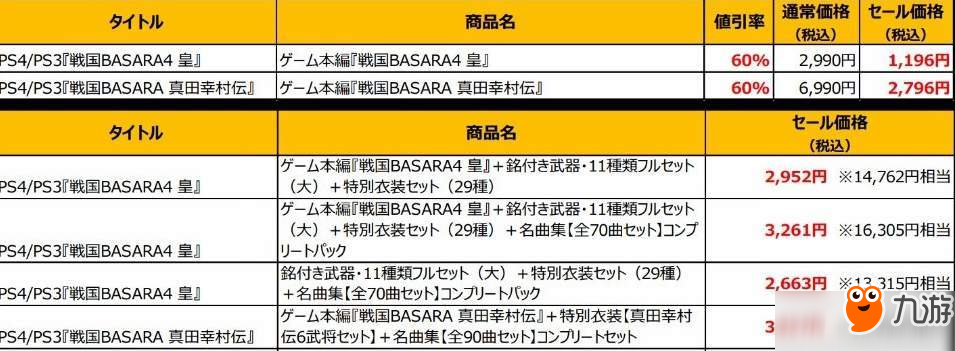 《戰(zhàn)國BASARA4皇》系列2部曲開啟4折優(yōu)惠活動 還不喜+1