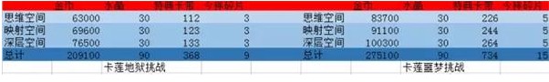 崩壞3卡蓮幻想外傳噩夢難度通關(guān)打法攻略