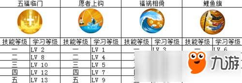 決戰(zhàn)平安京惠比壽技能加點推薦 超強惠比壽這樣加點