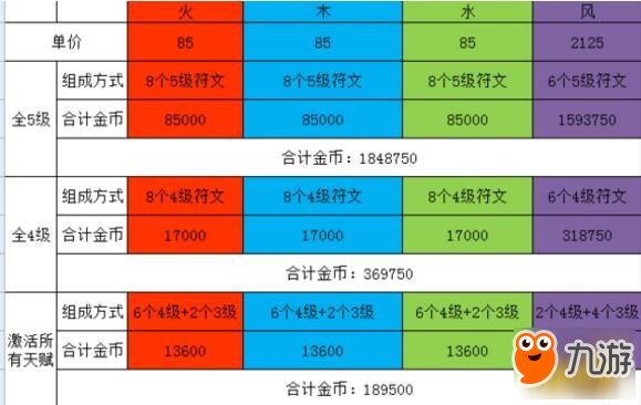 符石怎么搭配更強(qiáng)更劃算 小米超神符石選擇攻略