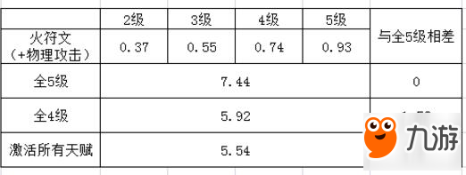 符石怎么搭配更強(qiáng)更劃算 小米超神符石選擇攻略