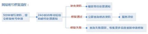 荒野行動賬號被凍結(jié)怎么辦 被禁止登陸帳號修復(fù)地址教程