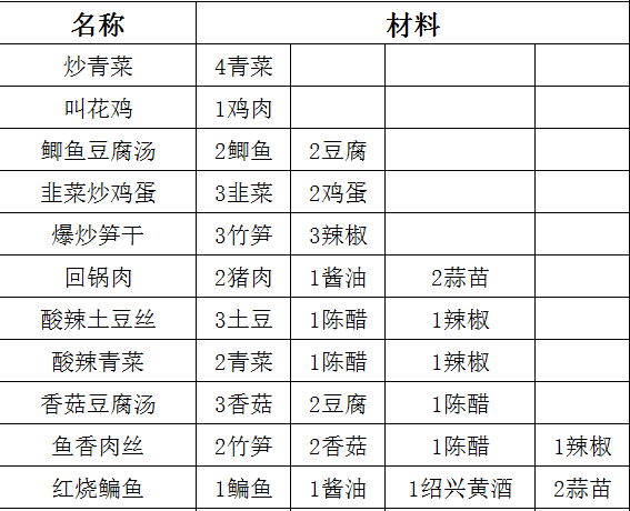 《江湖風云錄2》——菜譜篇