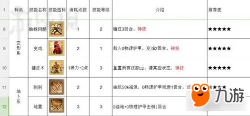 神界原罪2近戰(zhàn)實用技能推薦 哪些技能是必學的