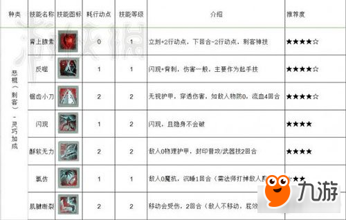 神界原罪2刺客技能推薦 刺客必點技能有哪些