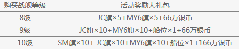 战舰世界嗨购不停活动介绍 战舰世界嗨购不停