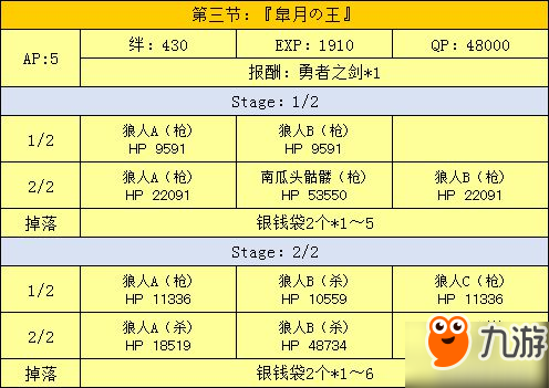 fgo万圣节二期活动攻略 超巨大南瓜村攻略大全