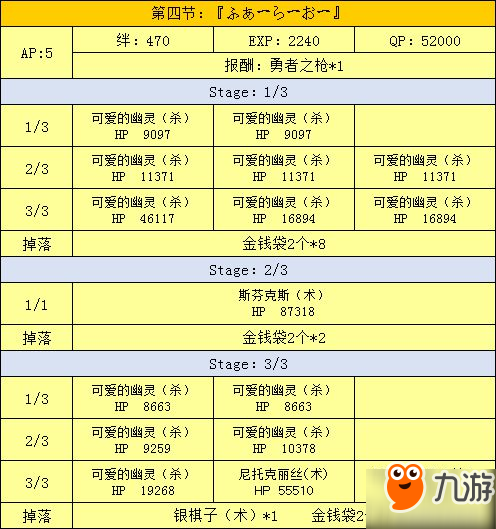 fgo万圣节二期活动攻略 超巨大南瓜村攻略大全