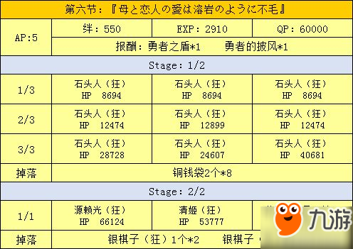 fgo万圣节二期活动攻略 超巨大南瓜村攻略大全