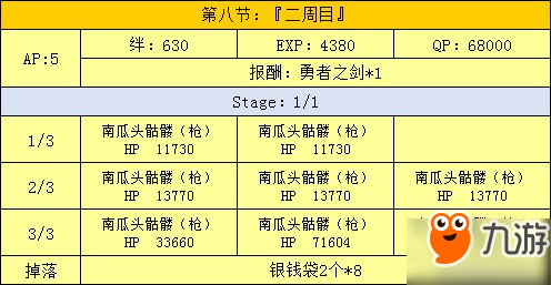 fgo万圣节二期活动攻略 超巨大南瓜村攻略大全