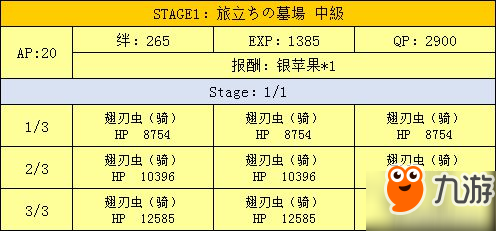 fgo万圣节二期活动攻略 超巨大南瓜村攻略大全