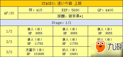 fgo万圣节二期活动攻略 超巨大南瓜村攻略大全