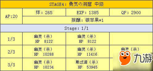 fgo万圣节二期活动攻略 超巨大南瓜村攻略大全