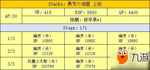 fgo万圣节二期活动攻略 超巨大南瓜村攻略大全