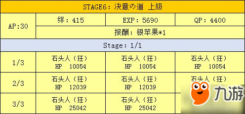 fgo万圣节二期活动攻略 超巨大南瓜村攻略大全